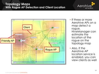 © 2014 Aerohive Networks CONFIDENTIAL
Topology Maps
With Rogue AP Detection and Client Location
167
• If three or more
Aerohive APs on a
map detect a
rogue,
HiveManager can
estimate the
location of the
rogue on the
topology map
• Also, if the
Aerohive AP
location service is
enabled, you can
view clients as well
Friendly AP
Rogue AP
Client
 