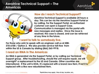 © 2014 Aerohive Networks CONFIDENTIAL
Copyright ©2011
Aerohive Technical Support – The
Americas
18
Aerohive Technical Support is available 24 hours a
day. This can be via the Aerohive Support Portal or
by calling. For the Support Portal, an authorized
customer can open a Support Case.
Communication is managed via the portal with
new messages and replies. Once the issue is
resolved, the case is closed, and can be retrieved
at any time in the future.
How do I reach Technical Support?
I want to talk to somebody live.
For those who wish to speak with an engineer call us at 408-
510-6100 / Option 2. We also provide service toll-free from
within the US & Canada by dialing (866) 365-9918.
I need an RMA in The Americas
An RMA is generated via the Support Portal, or by calling our Technical
Support group. After troubleshooting, should the unit require repair, we will
overnight* a replacement to the US and Canada. Other countries are
international. If the unit is DOA, it’s replaced with a brand new item, if not it is
replaced with a like new reburbished item.
*Restrictions may apply: time of day, location, etc.
 