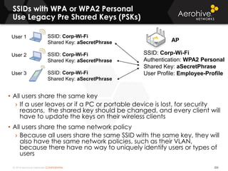 © 2014 Aerohive Networks CONFIDENTIAL
SSIDs with WPA or WPA2 Personal
Use Legacy Pre Shared Keys (PSKs)
200
• All users share the same key
› If a user leaves or if a PC or portable device is lost, for security
reasons, the shared key should be changed, and every client will
have to update the keys on their wireless clients
• All users share the same network policy
› Because all users share the same SSID with the same key, they will
also have the same network policies, such as their VLAN,
because there have no way to uniquely identify users or types of
users
User 1
User 2
User 3
SSID: Corp-Wi-Fi
Authentication: WPA2 Personal
Shared Key: aSecretPhrase
User Profile: Employee-Profile
SSID: Corp-Wi-Fi
Shared Key: aSecretPhrase
SSID: Corp-Wi-Fi
Shared Key: aSecretPhrase
SSID: Corp-Wi-Fi
Shared Key: aSecretPhrase
AP
 