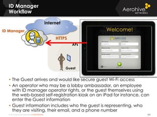© 2014 Aerohive Networks CONFIDENTIAL
Internet
ID Manager
Workflow
252
• The Guest arrives and would like secure guest Wi-Fi access
• An operator who may be a lobby ambassador, an employee
with ID manager operator rights, or the guest themselves using
the web-based self-registration kiosk on an iPad for instance, can
enter the Guest information
• Guest information includes who the guest is representing, who
they are visiting, their email, and a phone number
APs
Guest
HTTPS
ID Manager
 