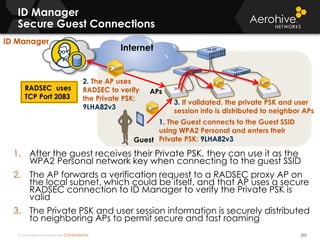© 2014 Aerohive Networks CONFIDENTIAL
Internet
ID Manager
Secure Guest Connections
255
1. After the guest receives their Private PSK, they can use it as the
WPA2 Personal network key when connecting to the guest SSID
2. The AP forwards a verification request to a RADSEC proxy AP on
the local subnet, which could be itself, and that AP uses a secure
RADSEC connection to ID Manager to verify the Private PSK is
valid
3. The Private PSK and user session information is securely distributed
to neighboring APs to permit secure and fast roaming
ID Manager
APs
Guest
2. The AP uses
RADSEC to verify
the Private PSK:
9LHA82v3
1. The Guest connects to the Guest SSID
using WPA2 Personal and enters their
Private PSK: 9LHA82v3
3. If validated, the private PSK and user
session info is distributed to neighbor APs
RADSEC uses
TCP Port 2083
 