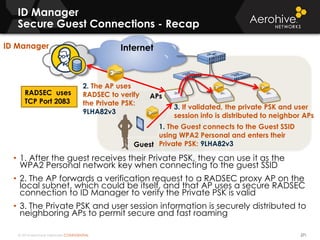 © 2014 Aerohive Networks CONFIDENTIAL
Internet
ID Manager
Secure Guest Connections - Recap
271
• 1. After the guest receives their Private PSK, they can use it as the
WPA2 Personal network key when connecting to the guest SSID
• 2. The AP forwards a verification request to a RADSEC proxy AP on the
local subnet, which could be itself, and that AP uses a secure RADSEC
connection to ID Manager to verify the Private PSK is valid
• 3. The Private PSK and user session information is securely distributed to
neighboring APs to permit secure and fast roaming
ID Manager
APs
Guest
2. The AP uses
RADSEC to verify
the Private PSK:
9LHA82v3
1. The Guest connects to the Guest SSID
using WPA2 Personal and enters their
Private PSK: 9LHA82v3
3. If validated, the private PSK and user
session info is distributed to neighbor APs
RADSEC uses
TCP Port 2083
 