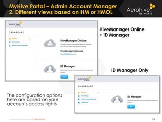© 2014 Aerohive Networks CONFIDENTIAL
MyHive Portal – Admin Account Manager
2. Different views based on HM or HMOL
278
The configuration options
here are based on your
accounts access rights
HiveManager Online
+ ID Manager
ID Manager Only
 