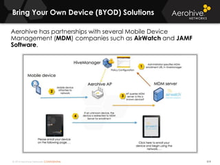 © 2014 Aerohive Networks CONFIDENTIAL
Bring Your Own Device (BYOD) Solutions
319
Aerohive has partnerships with several Mobile Device
Management (MDM) companies such as AirWatch and JAMF
Software.
 