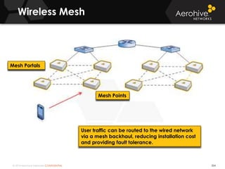 © 2014 Aerohive Networks CONFIDENTIAL
Wireless Mesh
354
User traffic can be routed to the wired network
via a mesh backhaul, reducing installation cost
and providing fault tolerance.
Mesh Portals
Mesh Points
 