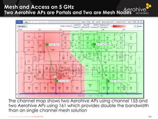© 2014 Aerohive Networks CONFIDENTIAL
Mesh and Access on 5 GHz
Two Aerohive APs are Portals and Two are Mesh Nodes
356
The channel map shows two Aerohive APs using channel 153 and
two Aerohive APs using 161 which provides double the bandwidth
than an single channel mesh solution
 