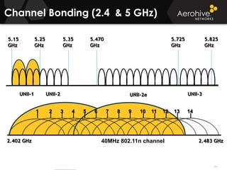 © 2014 Aerohive Networks CONFIDENTIAL
Copyright ©2011
1 2 6 113 4 5 7 8 9 12 13 1410
Channel Bonding (2.4 & 5 GHz)
5.25
GHz
5.35
GHz
5.470
GHz
5.725
GHz
5.825
GHz
5.15
GHz
UNII-1 UNII-2 UNII-3UNII-2e
40MHz 802.11n channel2.402 GHz 2.483 GHz
366
 
