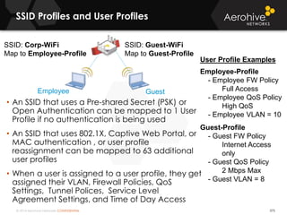 © 2014 Aerohive Networks CONFIDENTIAL
SSID Profiles and User Profiles
375
• An SSID that uses a Pre-shared Secret (PSK) or
Open Authentication can be mapped to 1 User
Profile if no authentication is being used
• An SSID that uses 802.1X, Captive Web Portal, or
MAC authentication , or user profile
reassignment can be mapped to 63 additional
user profiles
• When a user is assigned to a user profile, they get
assigned their VLAN, Firewall Policies, QoS
Settings, Tunnel Polices, Service Level
Agreement Settings, and Time of Day Access
SSID: Guest-WiFi
Map to Guest-Profile
SSID: Corp-WiFi
Map to Employee-Profile
User Profile Examples
Employee-Profile
- Employee FW Policy
Full Access
- Employee QoS Policy
High QoS
- Employee VLAN = 10
Guest-Profile
- Guest FW Policy
Internet Access
only
- Guest QoS Policy
2 Mbps Max
- Guest VLAN = 8
GuestEmployee
 