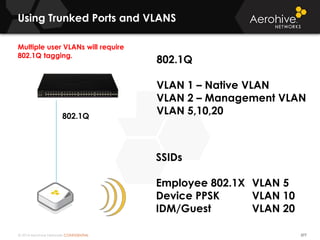 © 2014 Aerohive Networks CONFIDENTIAL
Using Trunked Ports and VLANS
377
802.1Q
VLAN 1 – Native VLAN
VLAN 2 – Management VLAN
VLAN 5,10,20
SSIDs
Employee 802.1X VLAN 5
Device PPSK VLAN 10
IDM/Guest VLAN 20
802.1Q
Multiple user VLANs will require
802.1Q tagging.
 