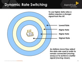 © 2014 Aerohive Networks CONFIDENTIAL
11Mbps DSSS
5.5Mbps DSSS
2Mbps DSSS
1Mbps DSSS
Dynamic Rate Switching
41
Lowest Rate
Higher Rate
Higher Rate
Highest Rate
To use higher data rates a
station requires a stronger
signal from the AP.
As stations move they adjust
the data rate used in order to
remain connected (moving
away) or to achieve a better
signal (moving closer).
 