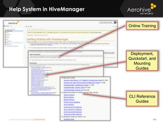 © 2014 Aerohive Networks CONFIDENTIAL
Help System in HiveManager
410
Deployment,
Quickstart, and
Mounting
Guides
Online Training
CLI Reference
Guides
 