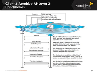 © 2014 Aerohive Networks CONFIDENTIAL
Client & Aerohive AP Layer 2
Handshakes
420
 