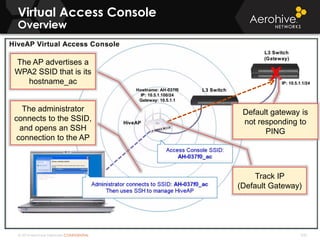 © 2014 Aerohive Networks CONFIDENTIAL
Copyright ©2011
Virtual Access Console
Overview
430
Track IP
(Default Gateway)
Default gateway is
not responding to
PING
The AP advertises a
WPA2 SSID that is its
hostname_ac
The administrator
connects to the SSID,
and opens an SSH
connection to the AP
 