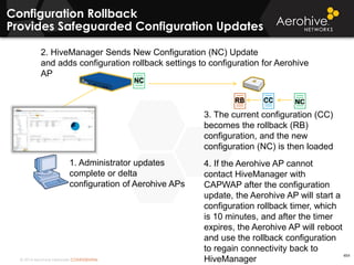 © 2014 Aerohive Networks CONFIDENTIAL
Configuration Rollback
Provides Safeguarded Configuration Updates
484
2. HiveManager Sends New Configuration (NC) Update
and adds configuration rollback settings to configuration for Aerohive
AP
3. The current configuration (CC)
becomes the rollback (RB)
configuration, and the new
configuration (NC) is then loaded
4. If the Aerohive AP cannot
contact HiveManager with
CAPWAP after the configuration
update, the Aerohive AP will start a
configuration rollback timer, which
is 10 minutes, and after the timer
expires, the Aerohive AP will reboot
and use the rollback configuration
to regain connectivity back to
HiveManager
RB
1. Administrator updates
complete or delta
configuration of Aerohive APs
NC
CC
NC
 