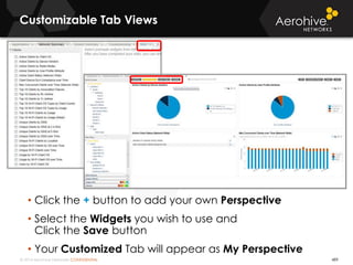 © 2014 Aerohive Networks CONFIDENTIAL
Customizable Tab Views
489
• Click the + button to add your own Perspective
• Select the Widgets you wish to use and
Click the Save button
• Your Customized Tab will appear as My Perspective
 
