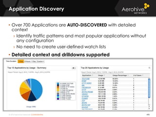 © 2014 Aerohive Networks CONFIDENTIAL
Application Discovery
498
• Over 700 Applications are AUTO-DISCOVERED with detailed
context
› Identify traffic patterns and most popular applications without
any configuration
› No need to create user-defined watch lists
• Detailed context and drilldowns supported
 
