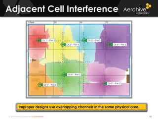 © 2014 Aerohive Networks CONFIDENTIAL
Adjacent Cell Interference
53
Improper designs use overlapping channels in the same physical area.
 