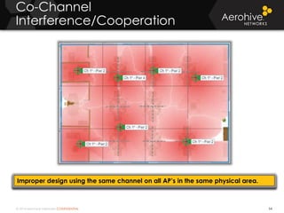 © 2014 Aerohive Networks CONFIDENTIAL
Co-Channel
Interference/Cooperation
54
Improper design using the same channel on all AP’s in the same physical area.
 