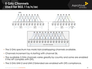 © 2014 Aerohive Networks CONFIDENTIAL
5 GHz Channels
Used for 802.11a/n/ac
56
• The 5 GHz spectrum has more non-overlapping channels available.
• Channels increment by 4 starting with channel 36.
• The available 5 GHz channels varies greatly by country and some are enabled
if the AP complies with DFS.
• The 5 GHz UNII-2 and UNII-2 Extended are enabled with DFS compliance.
 
