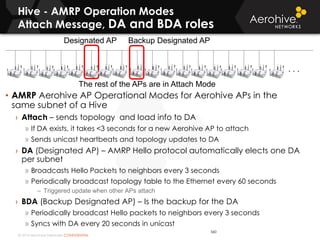 © 2014 Aerohive Networks CONFIDENTIAL
Hive - AMRP Operation Modes
Attach Message, DA and BDA roles
560
• AMRP Aerohive AP Operational Modes for Aerohive APs in the
same subnet of a Hive
› Attach – sends topology and load info to DA
» If DA exists, it takes <3 seconds for a new Aerohive AP to attach
» Sends unicast heartbeats and topology updates to DA
› DA (Designated AP) – AMRP Hello protocol automatically elects one DA
per subnet
» Broadcasts Hello Packets to neighbors every 3 seconds
» Periodically broadcast topology table to the Ethernet every 60 seconds
– Triggered update when other APs attach
› BDA (Backup Designated AP) – Is the backup for the DA
» Periodically broadcast Hello packets to neighbors every 3 seconds
» Syncs with DA every 20 seconds in unicast
. . .
Designated AP Backup Designated AP
The rest of the APs are in Attach Mode
 