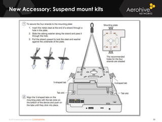 © 2014 Aerohive Networks CONFIDENTIAL
New Accessory: Suspend mount kits
59
 