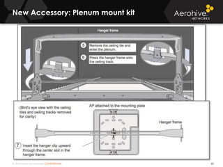 © 2014 Aerohive Networks CONFIDENTIAL
New Accessory: Plenum mount kit
60
 