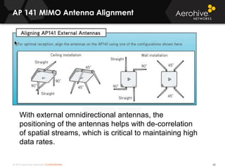 © 2014 Aerohive Networks CONFIDENTIAL
AP 141 MIMO Antenna Alignment
62
With external omnidirectional antennas, the
positioning of the antennas helps with de-correlation
of spatial streams, which is critical to maintaining high
data rates.
 