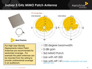 © 2014 Aerohive Networks CONFIDENTIAL
Indoor 5 GHz MIMO Patch Antenna
64
• 120 degree beamwidth
• 5 dBi gain
• 3x3 MIMO Patch
• Use with AP-350
• Use with AP-141(middle connector not used
with AP-141)
For High User Density
Deployments indoor Patch
Antennas are recommended for
sectorized coverage. For
example the patch antennas can
be mounted from the ceiling to
provide unidirectional coverage
in an auditorium.
 
