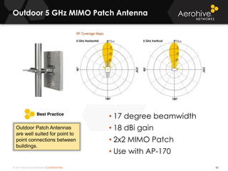 © 2014 Aerohive Networks CONFIDENTIAL
Outdoor 5 GHz MIMO Patch Antenna
65
• 17 degree beamwidth
• 18 dBi gain
• 2x2 MIMO Patch
• Use with AP-170
Outdoor Patch Antennas
are well suited for point to
point connections between
buildings.
 