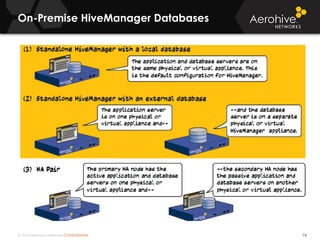 © 2014 Aerohive Networks CONFIDENTIAL
On-Premise HiveManager Databases
74
 