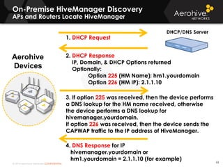 © 2014 Aerohive Networks CONFIDENTIAL
On-Premise HiveManager Discovery
APs and Routers Locate HiveManager
Aerohive
Devices
DHCP/DNS Server
1. DHCP Request
2. DHCP Response
IP, Domain, & DHCP Options returned
Optionally:
Option 225 (HM Name): hm1.yourdomain
Option 226 (HM IP): 2.1.1.10
3. If option 225 was received, then the device performs
a DNS lookup for the HM name received, otherwise
the device performs a DNS lookup for
hivemanager.yourdomain.
If option 226 was received, then the device sends the
CAPWAP traffic to the IP address of HiveManager.
4. DNS Response for IP
hivemanager.yourdomain or
hm1.yourdomain = 2.1.1.10 (for example) 83
 