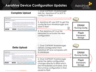 © 2014 Aerohive Networks CONFIDENTIAL
Aerohive Device Configuration Updates
91
Complete Upload
DRAM
Running Config
Flash
Permanent
Storage
1. Over CAPWAP, HiveManager
tells the Aerohive AP to SCP its
config to its flash
2. Aerohive AP uses SCP to get the
config file from HiveManager and
store in flash
3. The Aerohive AP must be
rebooted to activate the new
configuration
1. Over CAPWAP HiveManager
obtains configuration from
Aerohive AP and compares with
its database
2. Over CAPWAP HiveManager
sends the delta configuration
changes directly to RAM which
are immediately activated, and
the running configuration is then
saved to flash

Delta Upload
DRAM
Running Config
Flash
Permanent
Storage
 