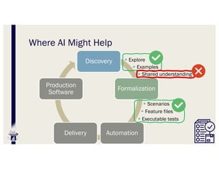 Where AI Might Help
Discovery
Formalization
Automation
Delivery
Production
Software
§ Shared understanding
§ Examples
§ Explore
§ Executable tests
§ Feature files
§ Scenarios
 