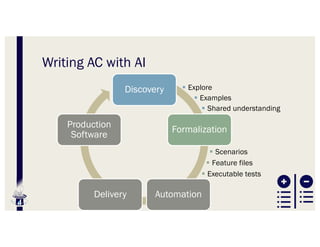 Writing AC with AI
Discovery
Formalization
Automation
Delivery
Production
Software
§ Shared understanding
§ Examples
§ Explore
§ Executable tests
§ Feature files
§ Scenarios
 