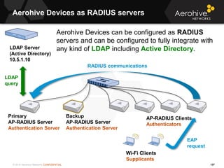 © 2014 Aerohive Networks CONFIDENTIAL
Aerohive Devices as RADIUS servers
137
Primary
AP-RADIUS Server
Authentication Serve...