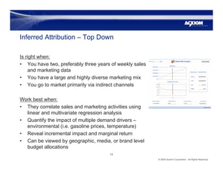 Inferred Attribution – Top Down

Is right when:
• You have two, preferably three years of weekly sales
     and marketing ...