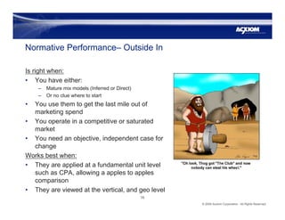 Normative Performance– Outside In

Is right when:
• You have either:
    –   Mature mix models (Inferred or Direct)
    – ...