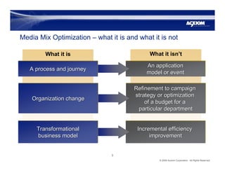 Media Mix Optimization - The Starting Point for Customer-Centric Communications