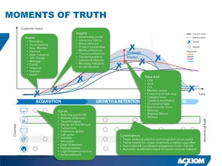 MOMENTS OF TRUTH
            Customer Value

                                 •
               •                 •
               •                 •
               •                 •
               •                 •
               •                 •       Strategic
               •                 •       Impact
               •                 •
               •                 •
               •                 •
               •
               •

                                                     •
                                                     •
                                                     •
                                                     •
                                                     •   Time
                                                     •
                                                     •
                                                     •
                                                     •
                                                     •
                             •                       •
                             •                       •




                                                           Moments of Truth
                             •
                             •
 Channels




                             •
                             •
                             •
                             •       •
                             •       •
                             •       •
                             •       •
                             •
                             •
 