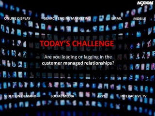 ONLINE DISPLAY     SEARCH ENGINE MARKETING          EMAIL     MOBILE




                  TODAY’S CHALLENGE
                   Are you leading or lagging in the
                  customer managed relationships?




VIDEO ON DEMAND       SOCIAL MEDIA           APPS       INTERACTIVE TV
 
