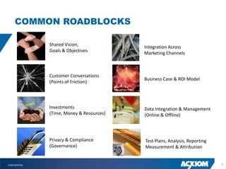 COMMON ROADBLOCKS

               Shared Vision,
                                           Integration Across
               Goals & Objectives
                                           Marketing Channels



               Customer Conversations
                                           Business Case & ROI Model
               (Points of Friction)




               Investments                 Data Integration & Management
               (Time, Money & Resources)   (Online & Offline)



               Privacy & Compliance        Test Plans, Analysis, Reporting
               (Governance)                Measurement & Attribution


CONFIDENTIAL                                                                 7
 