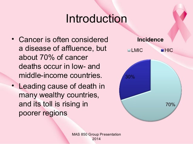 an introduction to the issue of breast cancer Breast cancer, causes, risk factors and prevention by istvan s diego introduction notwithstanding that male breast cancer is a rare phenomenon, it is still possible such cases account for only 1% of all breast cancer. an introduction to the issue of breast cancer Breast cancer, causes, risk factors and prevention by istvan s diego introduction notwithstanding that male breast cancer is a rare phenomenon, it is still possible such cases account for only 1% of all breast cancer.