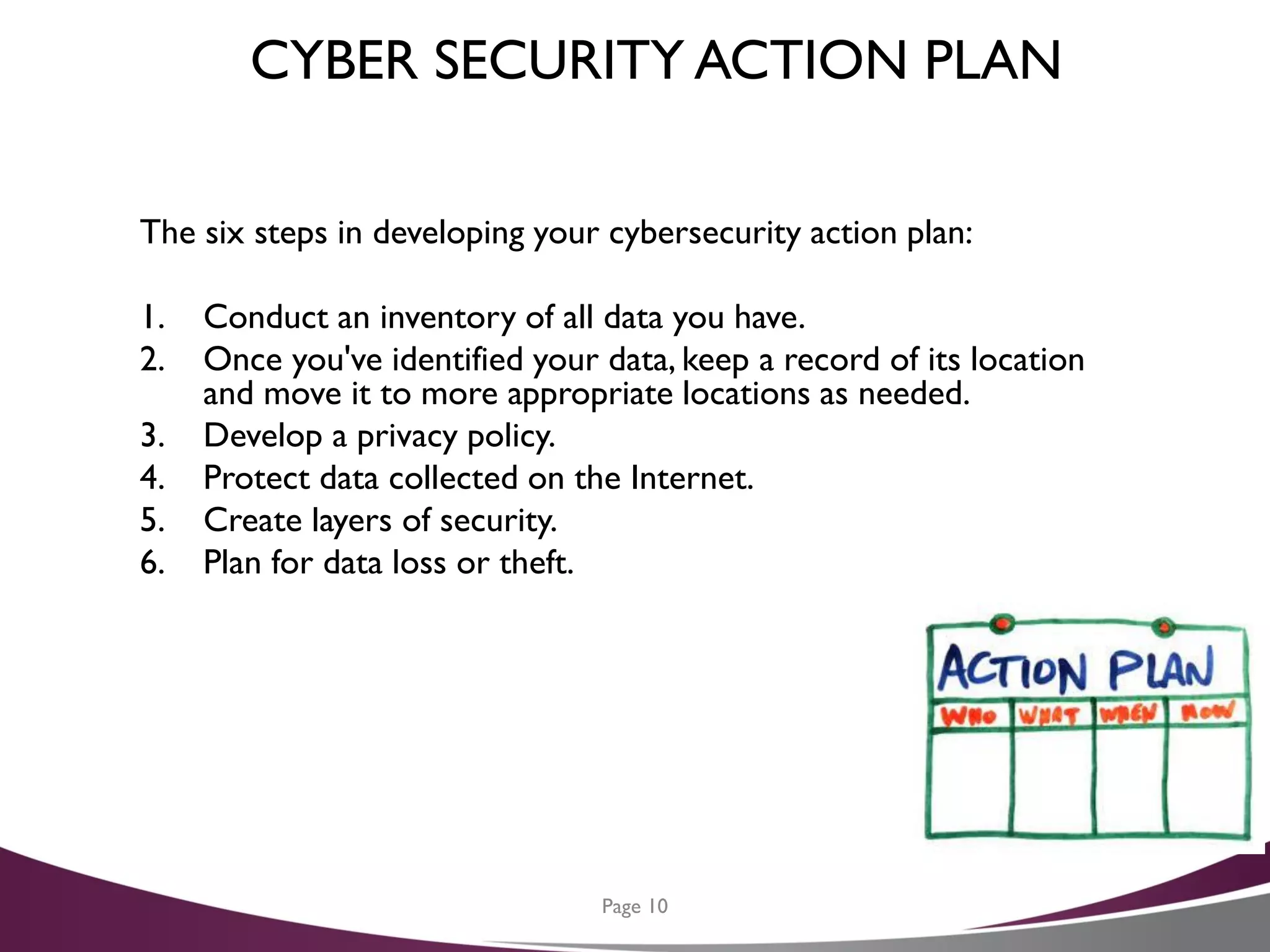 CYBER SECURITY ACTION PLAN
The six steps in developing your cybersecurity action plan:
1. Conduct an inventory of all data you have.
2. Once you've identified your data, keep a record of its location
and move it to more appropriate locations as needed.
3. Develop a privacy policy.
4. Protect data collected on the Internet.
5. Create layers of security.
6. Plan for data loss or theft.
Page 10
 