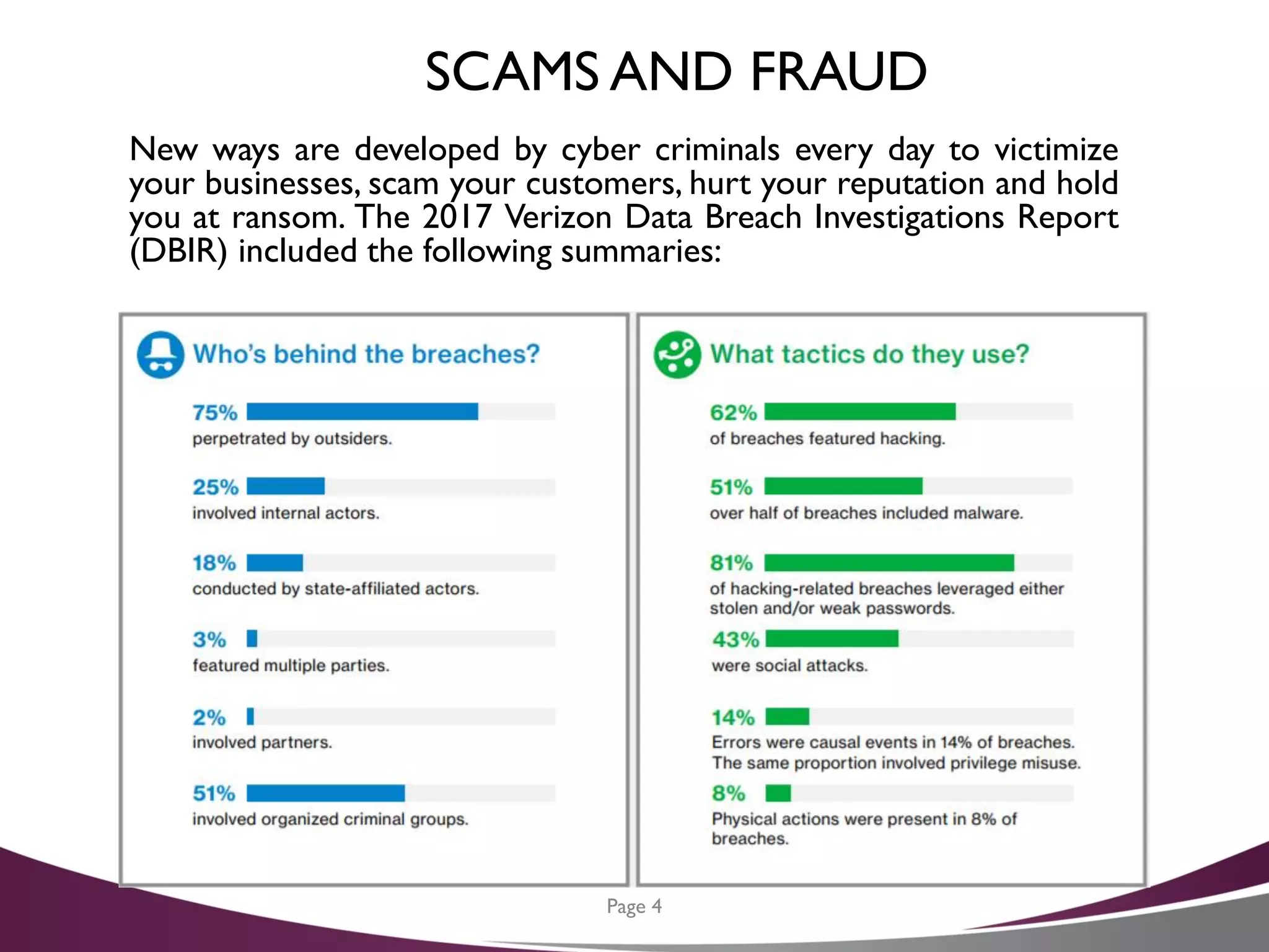 SCAMS AND FRAUD
New ways are developed by cyber criminals every day to victimize
your businesses, scam your customers, hurt your reputation and hold
you at ransom. The 2017 Verizon Data Breach Investigations Report
(DBIR) included the following summaries:
Page 4
 