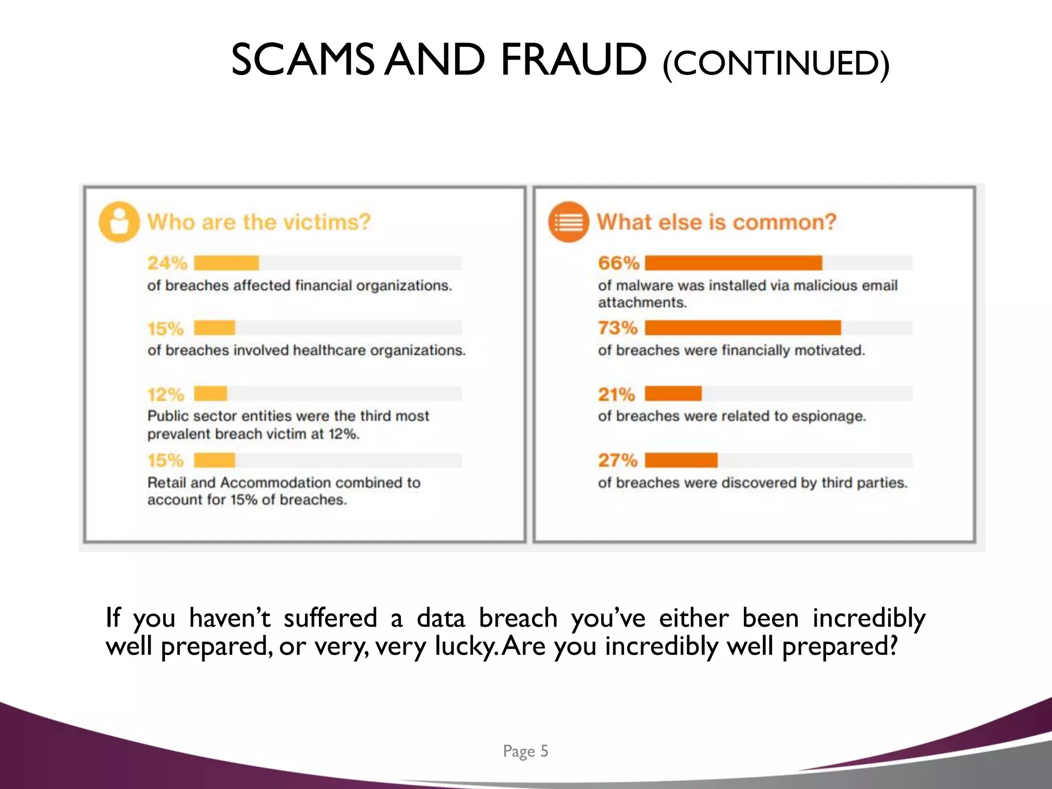 SCAMS AND FRAUD (CONTINUED)
If you haven’t suffered a data breach you’ve either been incredibly
well prepared, or very, very lucky.Are you incredibly well prepared?
Page 5
 