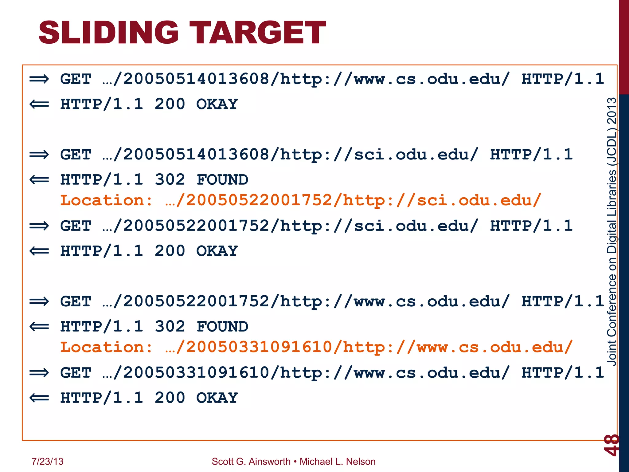 JointConferenceonDigitalLibraries(JCDL)2013
SLIDING TARGET
⟹ GET …/20050514013608/http://www.cs.odu.edu/ HTTP/1.1
⟸ HTTP/1.1 200 OKAY
⟹ GET …/20050514013608/http://sci.odu.edu/ HTTP/1.1
⟸ HTTP/1.1 302 FOUND
Location: …/20050522001752/http://sci.odu.edu/
⟹ GET …/20050522001752/http://sci.odu.edu/ HTTP/1.1
⟸ HTTP/1.1 200 OKAY
⟹ GET …/20050522001752/http://www.cs.odu.edu/ HTTP/1.1
⟸ HTTP/1.1 302 FOUND
Location: …/20050331091610/http://www.cs.odu.edu/
⟹ GET …/20050331091610/http://www.cs.odu.edu/ HTTP/1.1
⟸ HTTP/1.1 200 OKAY
7/23/13 Scott G. Ainsworth • Michael L. Nelson
48
 