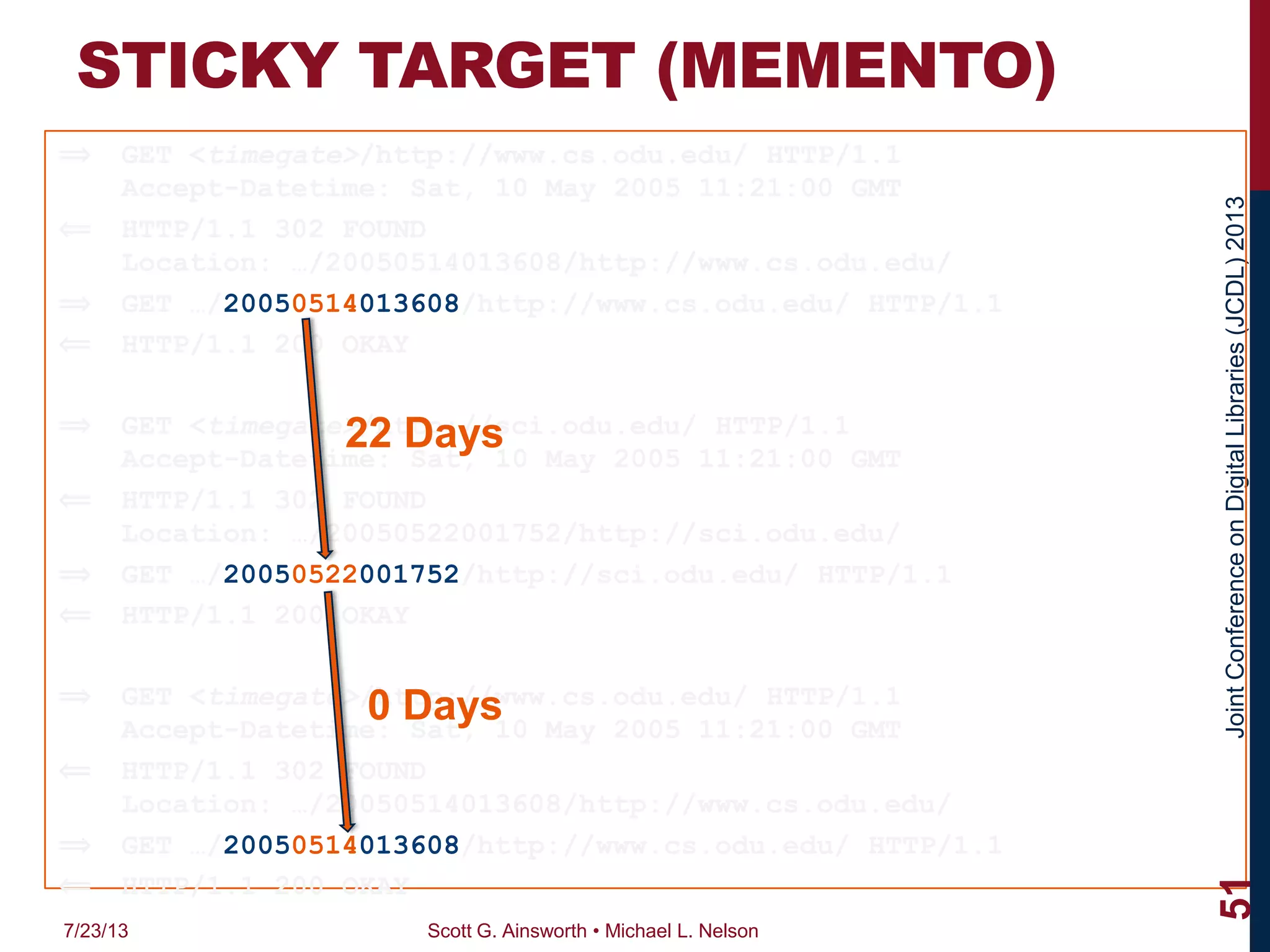JointConferenceonDigitalLibraries(JCDL)2013
STICKY TARGET (MEMENTO)
⟹ GET <timegate>/http://www.cs.odu.edu/ HTTP/1.1
Accept-Datetime: Sat, 10 May 2005 11:21:00 GMT
⟸ HTTP/1.1 302 FOUND
Location: …/20050514013608/http://www.cs.odu.edu/
⟹ GET …/20050514013608/http://www.cs.odu.edu/ HTTP/1.1
⟸ HTTP/1.1 200 OKAY
⟹ GET <timegate>/http://sci.odu.edu/ HTTP/1.1
Accept-Datetime: Sat, 10 May 2005 11:21:00 GMT
⟸ HTTP/1.1 302 FOUND
Location: …/20050522001752/http://sci.odu.edu/
⟹ GET …/20050522001752/http://sci.odu.edu/ HTTP/1.1
⟸ HTTP/1.1 200 OKAY
⟹ GET <timegate>/http://www.cs.odu.edu/ HTTP/1.1
Accept-Datetime: Sat, 10 May 2005 11:21:00 GMT
⟸ HTTP/1.1 302 FOUND
Location: …/20050514013608/http://www.cs.odu.edu/
⟹ GET …/20050514013608/http://www.cs.odu.edu/ HTTP/1.1
⟸ HTTP/1.1 200 OKAY
7/23/13 Scott G. Ainsworth • Michael L. Nelson
51
22 Days
0 Days
 