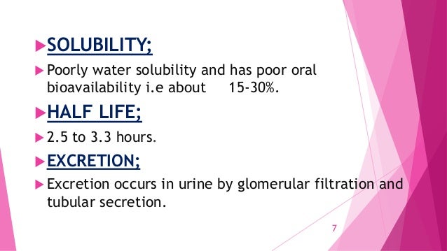 cost of acyclovir canada