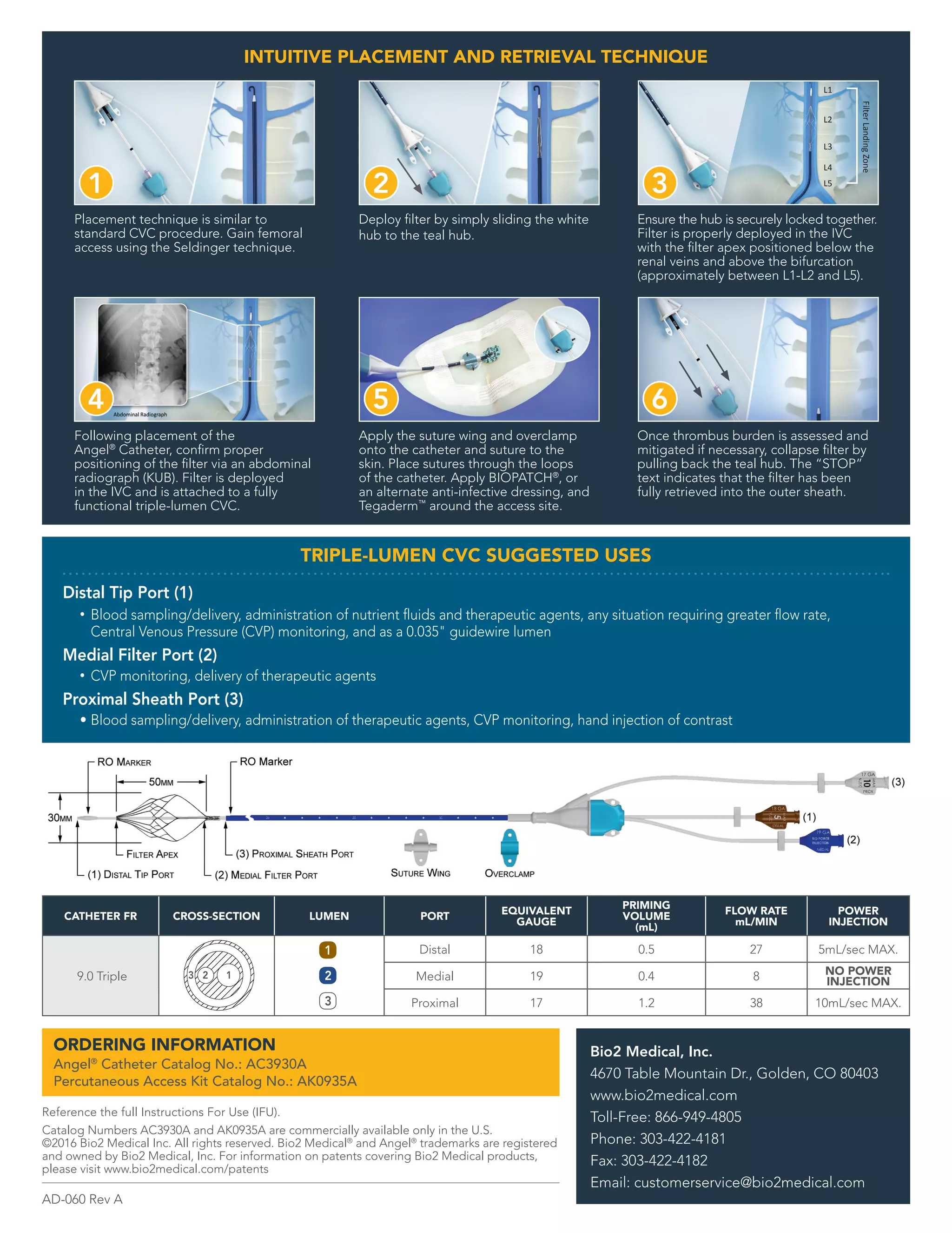Angel Catheter Product Data Sheet PDF