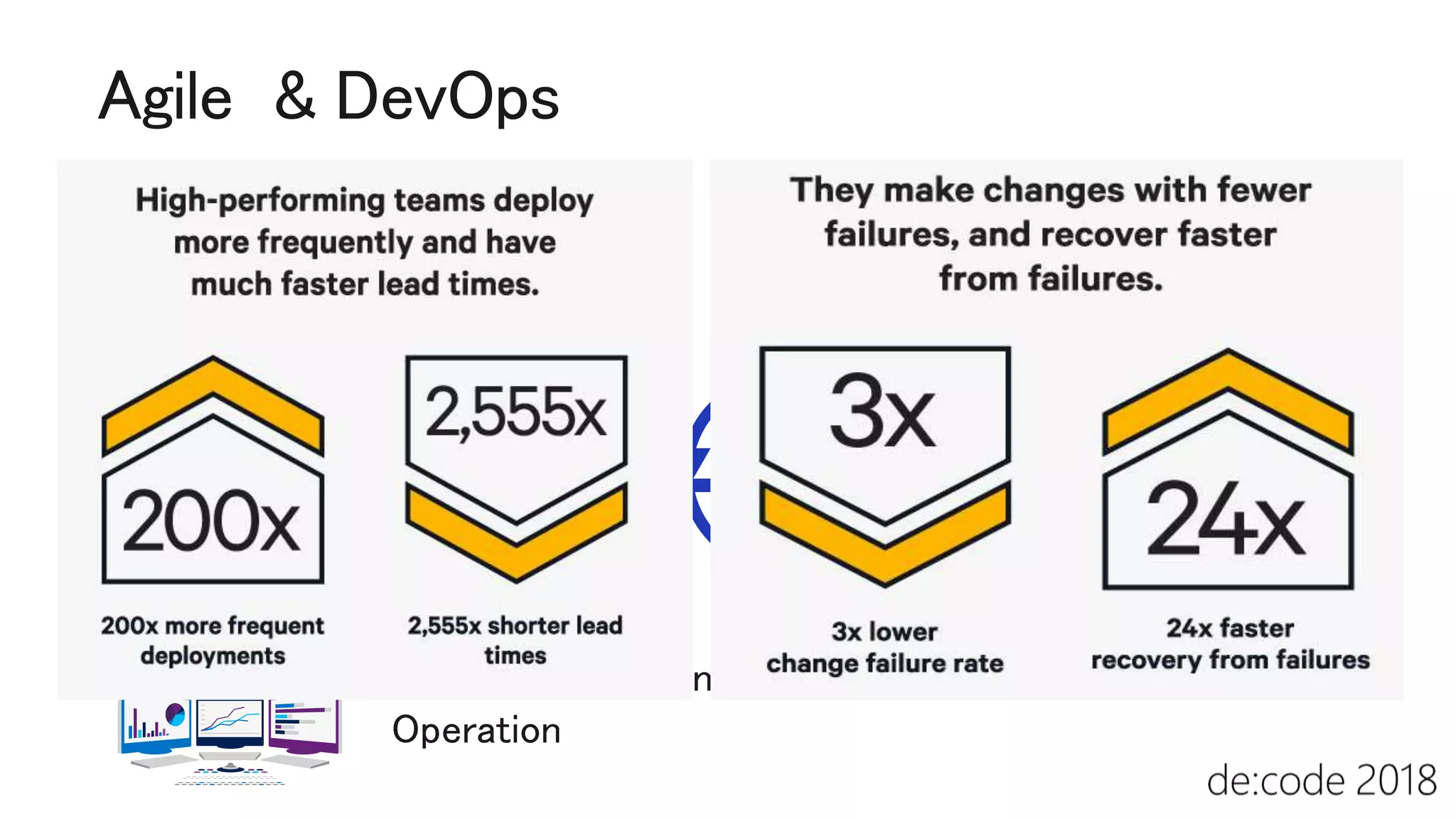 Agile
DevOpsAgile
Infrastructure
 